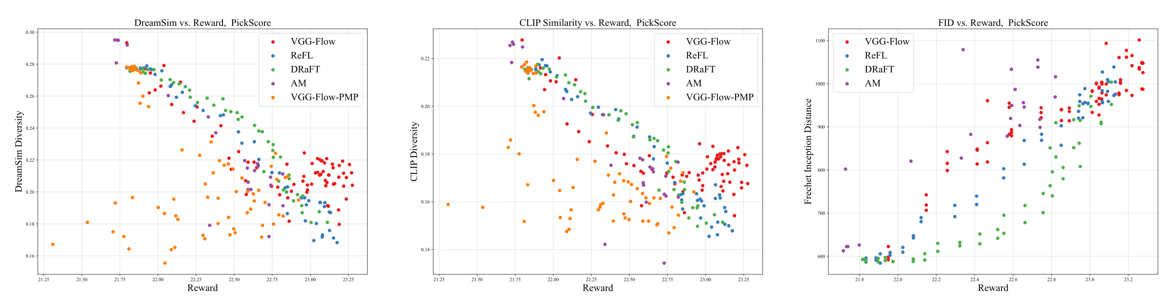 PickScore Pareto front