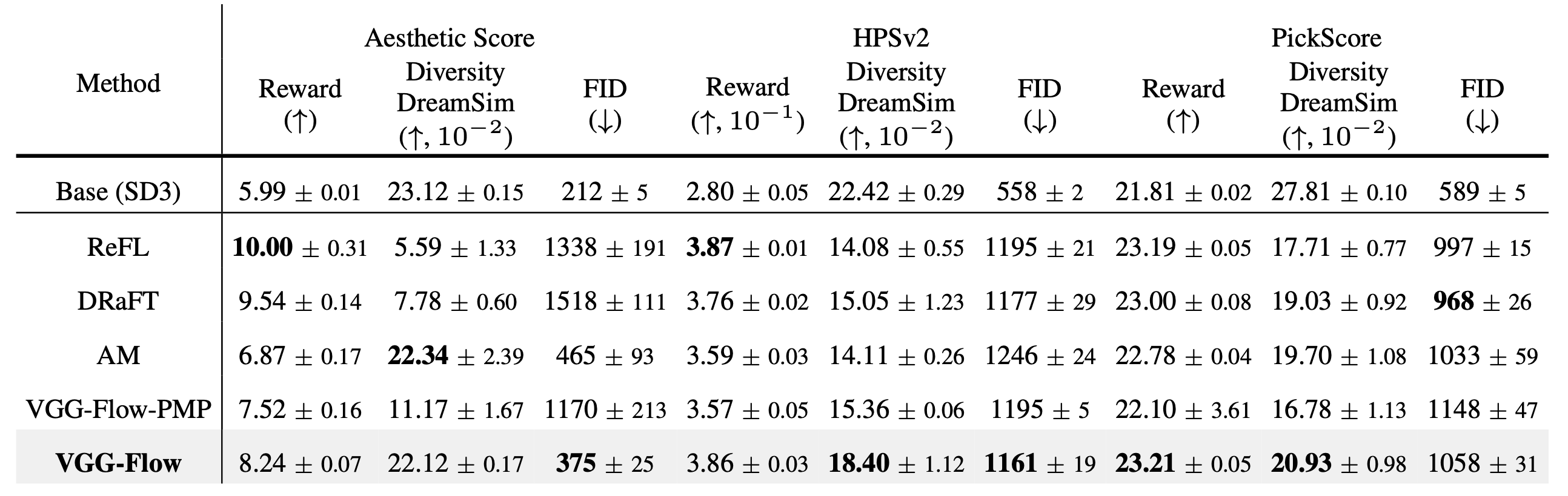 Main quantitative result table